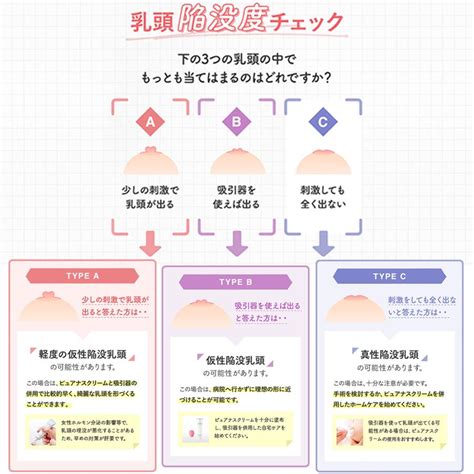 見た目だけじゃない！陥没乳頭の問題と治療について – いしゃまち